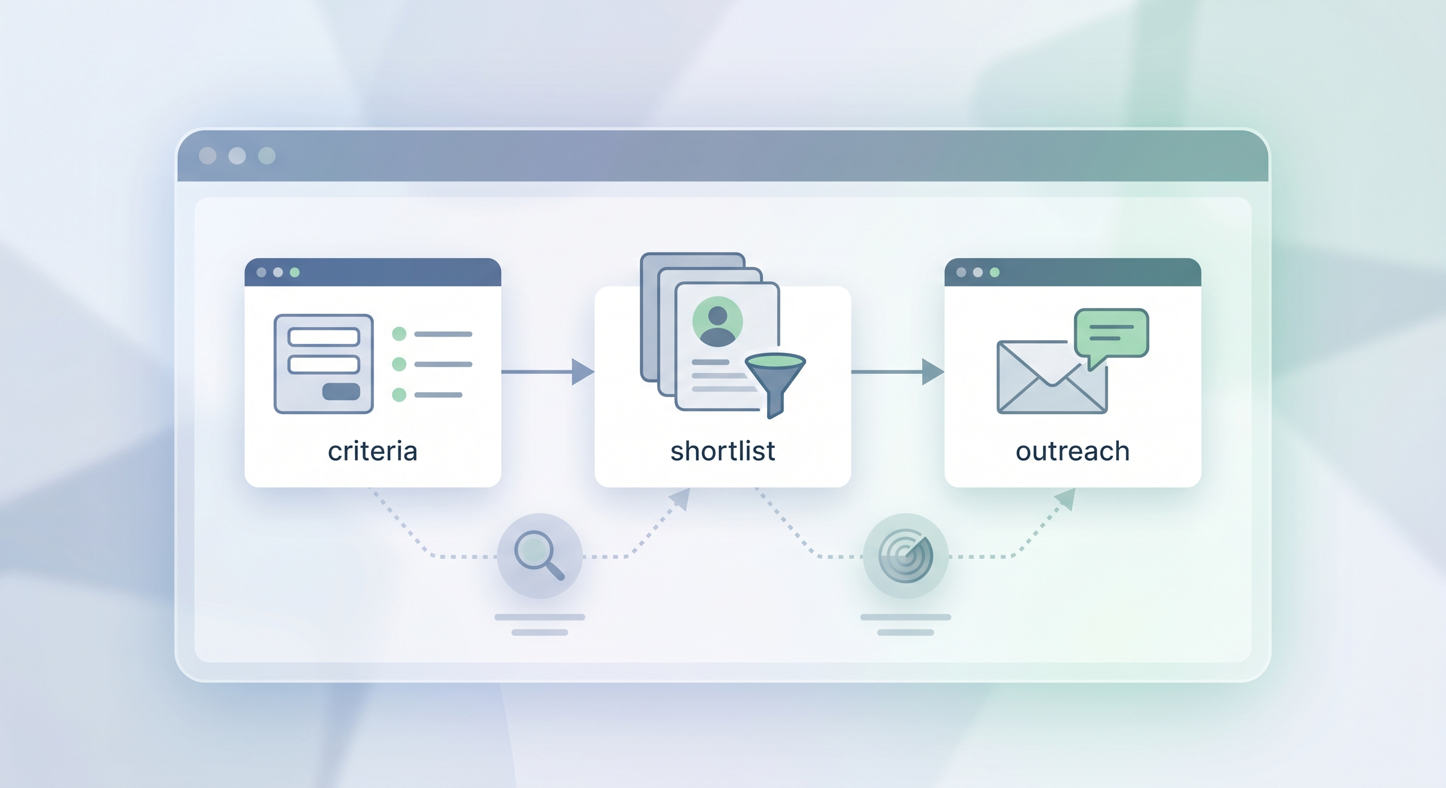 Demand-led AI candidate search workflow for recruiters