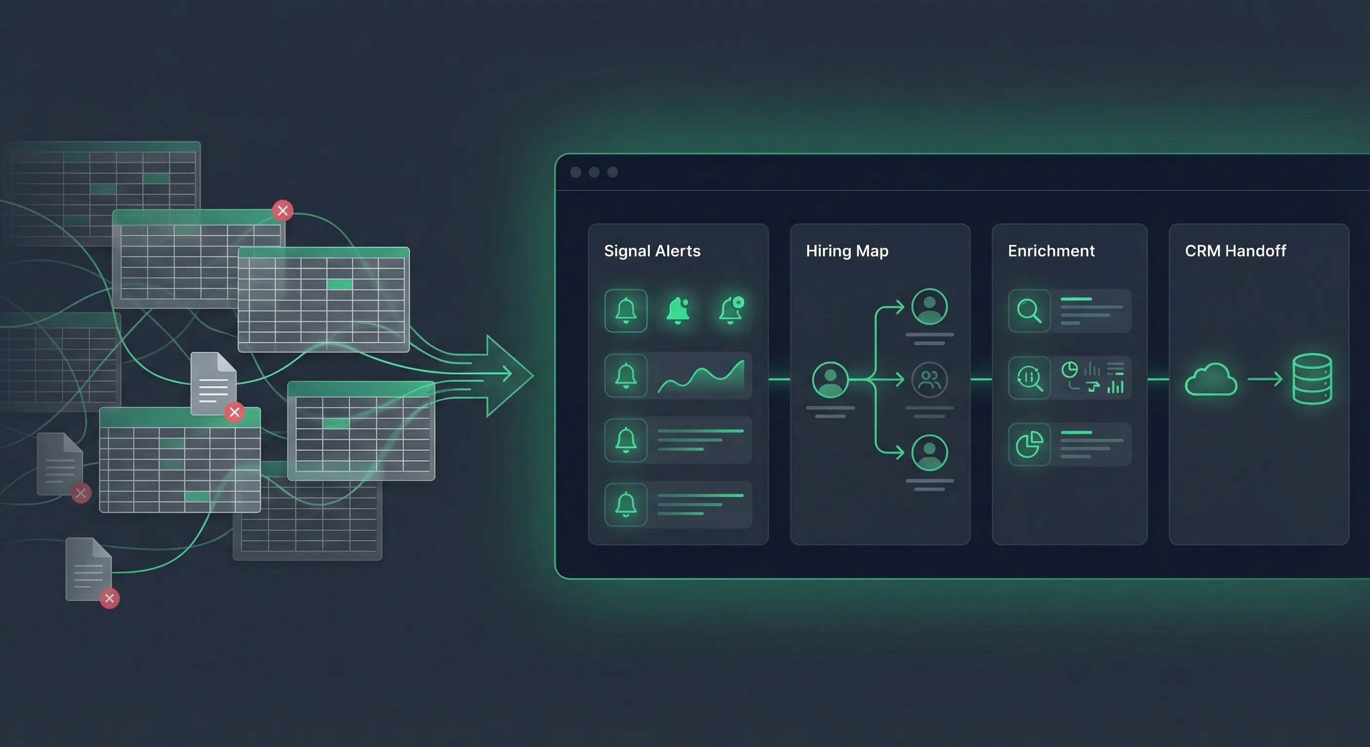 Signal-led recruiter prospecting workflow with alerts, hiring-manager mapping, enrichment, and CRM handoff