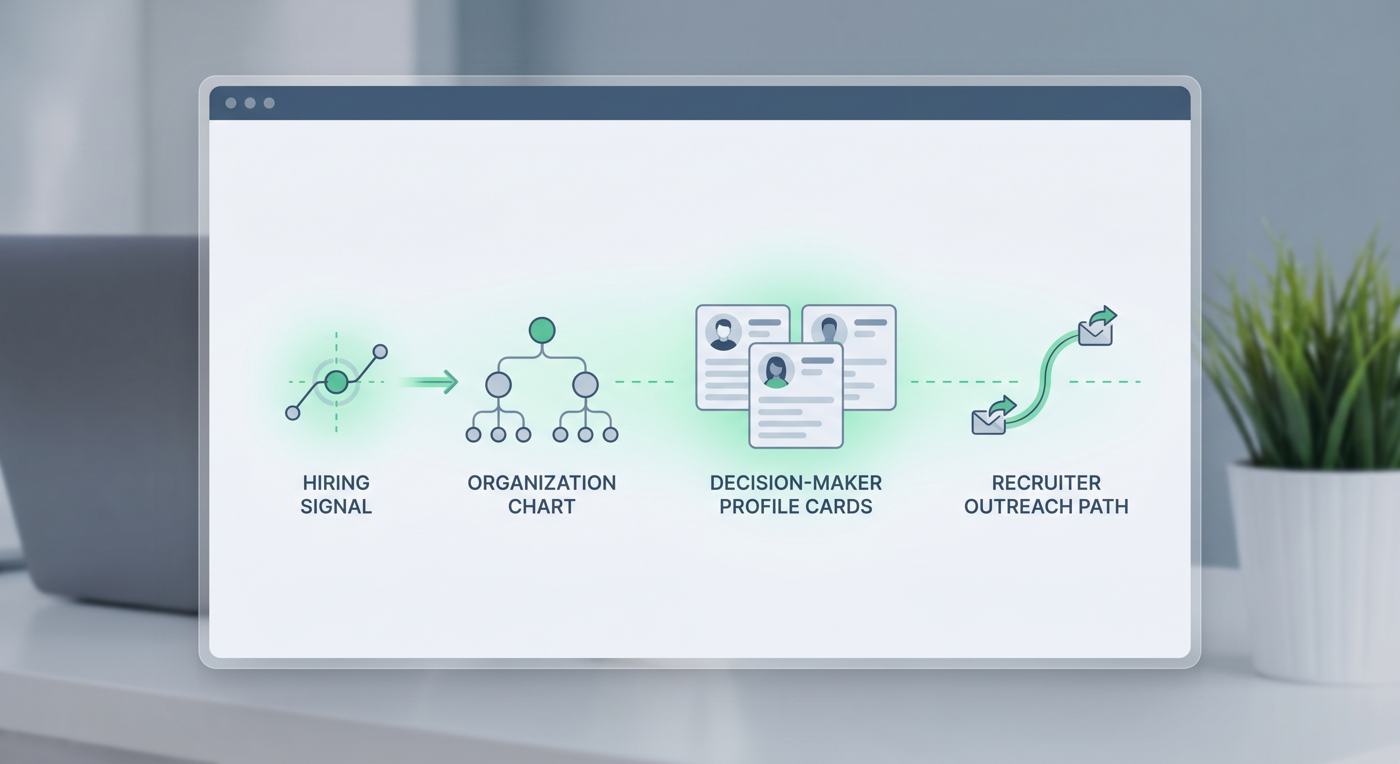 Best Hiring Manager Finder Tools for Recruitment Agencies in 2026