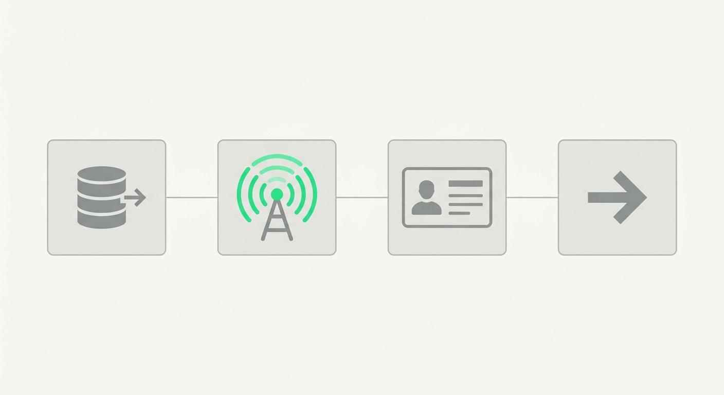 How recruitment agency tools connect from database to signal to contact to outreach